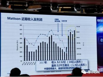 屹唐半导体北京工厂首台设备下线，助力集成电路国产化进程
