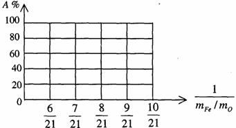 超细氮化铝粉末的制备、杂质影响及其在集成电路中的应用
