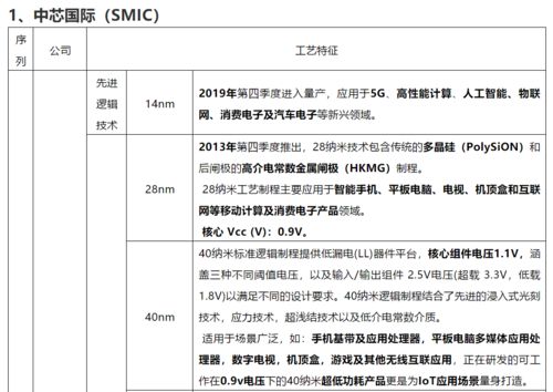 国内主流集成电路代工厂的工艺特征与节点演进